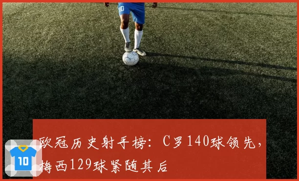 欧冠历史射手榜：C罗140球领先，梅西129球紧随其后